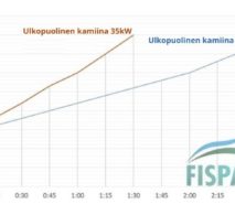 зшс 27kW_n merialumiininen kamiina 1